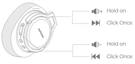 MPOW H7 Bluetooth Headphones - Volume Control or Music Control
