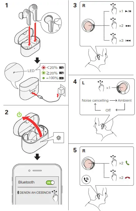 DENON AH C830NCW True Wireless In-Ear Headphones with Active Noise Cancelling