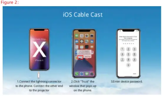 Apple devices for Screen mirroring