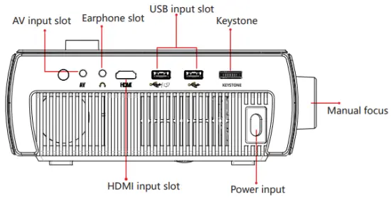 Interfaces introduction