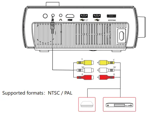 AV Video Devices Connection
