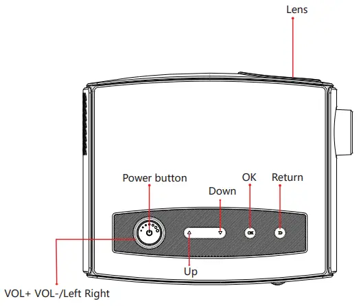 Interfaces introduction