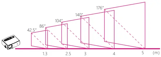 Projector distance & size