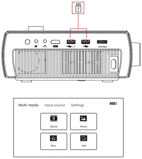 USB interface connection
