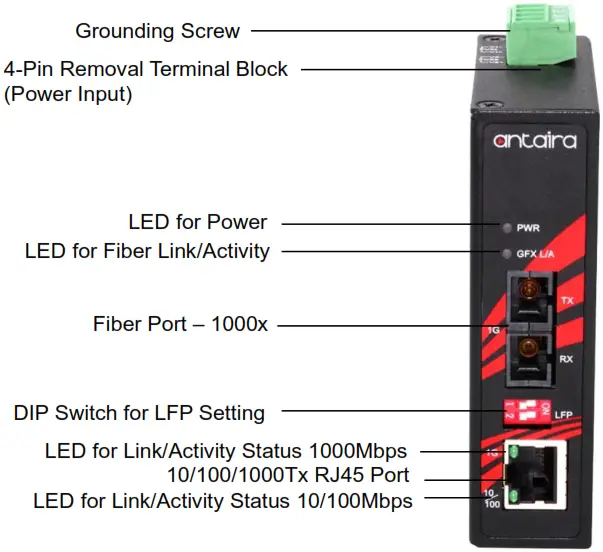 antaira IMC C1000 XX Series Compact Industrial Gigabit Ethernet Media Converter - Panel Layout