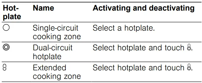 SIEMENS ET81RBHA1D Electric Hob User Manual - Hotplates