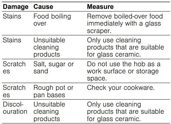 SIEMENS ET81RBHA1D Electric Hob User Manual - Overview of the most common damage