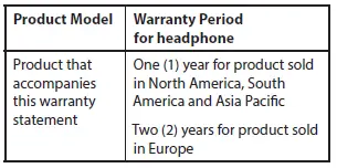 SPECIFICATIONS TABLE