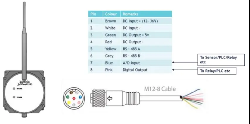 Beijer ELECTRONICS JetWave 4110L Outdoor Industrial Grade LoRa Gateway - Controller 1