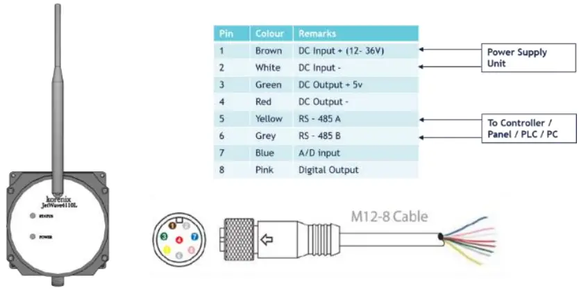 Beijer ELECTRONICS JetWave 4110L Outdoor Industrial Grade LoRa Gateway - Controller