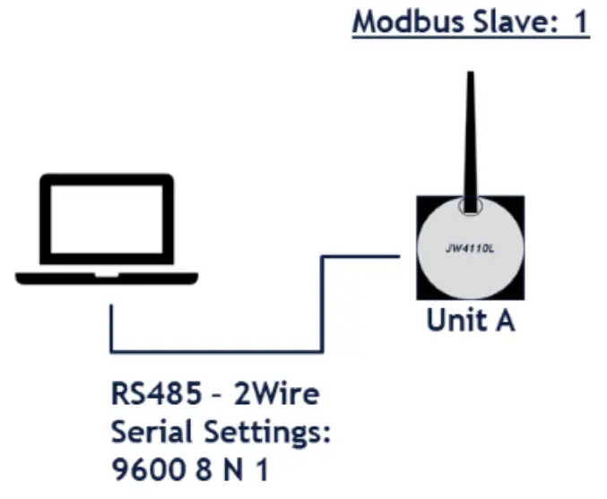 Beijer ELECTRONICS JetWave 4110L Outdoor Industrial Grade LoRa Gateway - Network Diagram 1