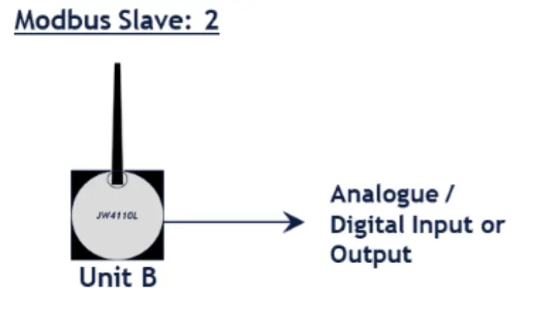 Beijer ELECTRONICS JetWave 4110L Outdoor Industrial Grade LoRa Gateway - Network Diagram 2
