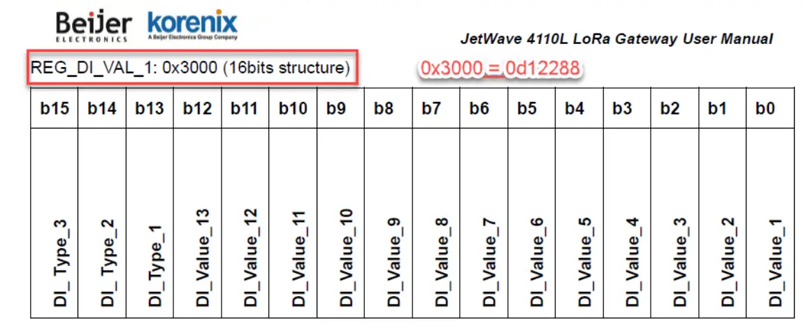 Beijer ELECTRONICS JetWave 4110L Outdoor Industrial Grade LoRa Gateway - Network Diagram 4