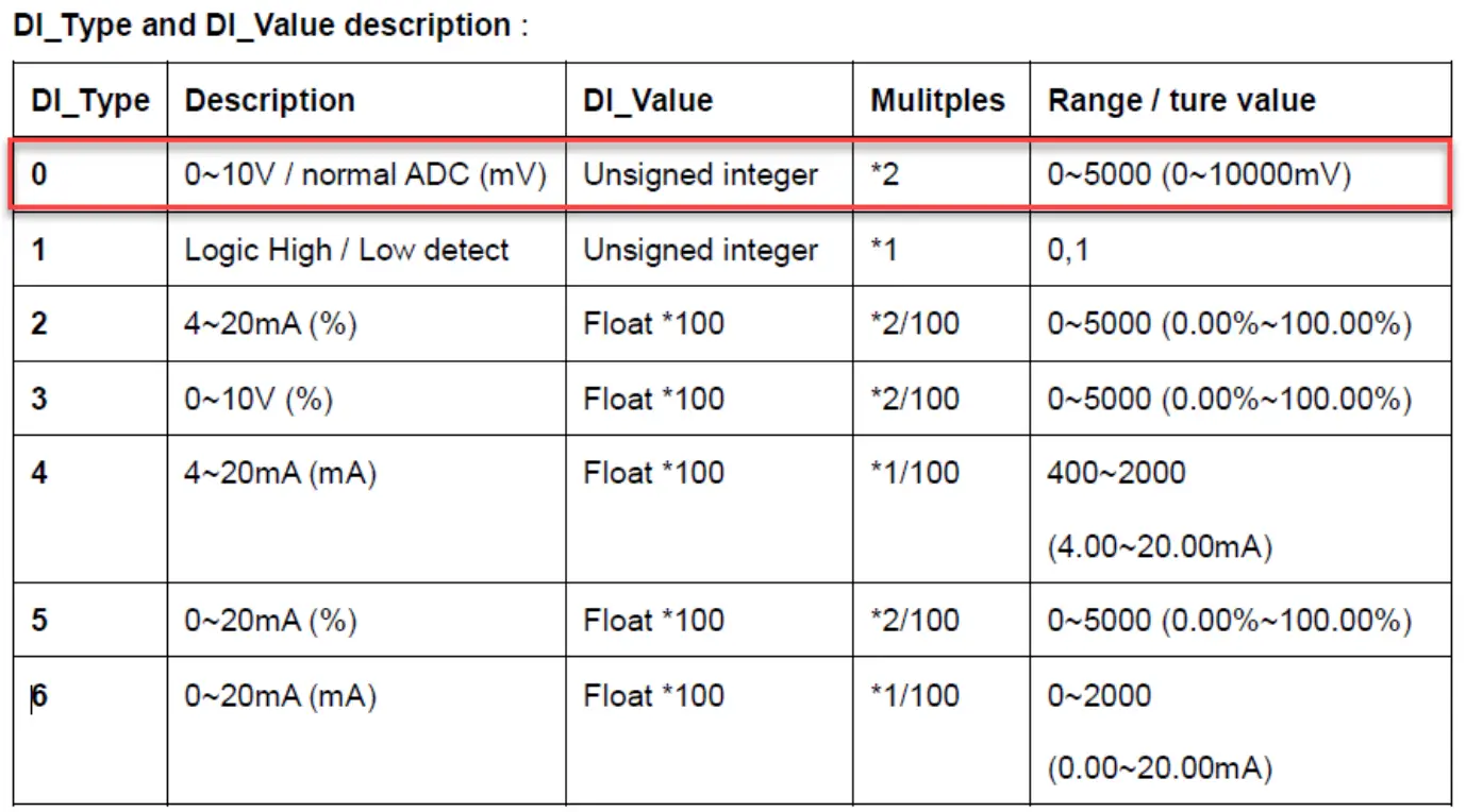 Beijer ELECTRONICS JetWave 4110L Outdoor Industrial Grade LoRa Gateway - app 1