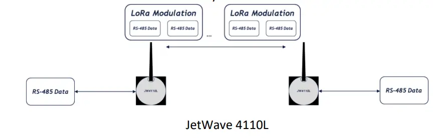 Beijer ELECTRONICS JetWave 4110L Outdoor Industrial Grade LoRa Gateway - fig