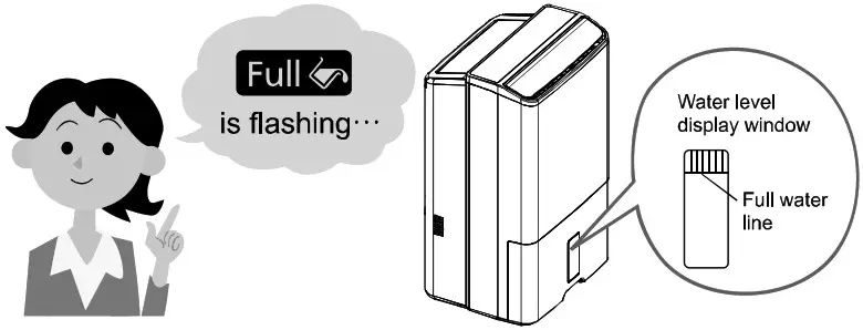 Panasonic F YAU25H 25L 2 In 1 Air Purifying Dehumidifier - Handlin of full water tank 5