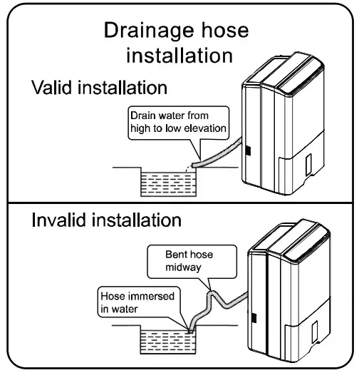 Panasonic F YAU25H 25L 2 In 1 Air Purifying Dehumidifier - How to drain continuously