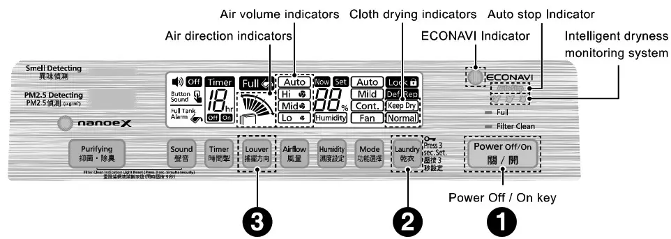 Panasonic F YAU25H 25L 2 In 1 Air Purifying Dehumidifier - Laundray mode 1