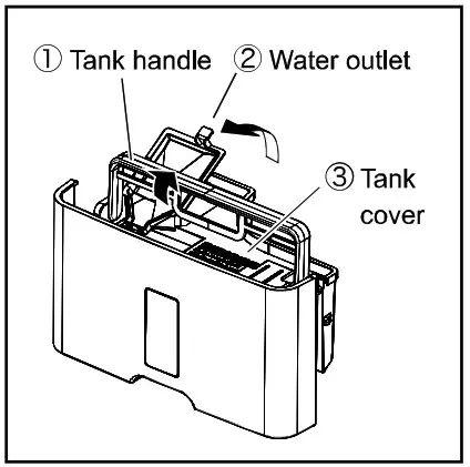 Panasonic F YAU25H 25L 2 In 1 Air Purifying Dehumidifier - Maintenance 3