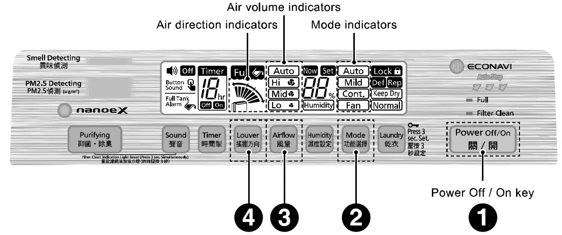 Panasonic F YAU25H 25L 2 In 1 Air Purifying Dehumidifier - Operation Mode 1