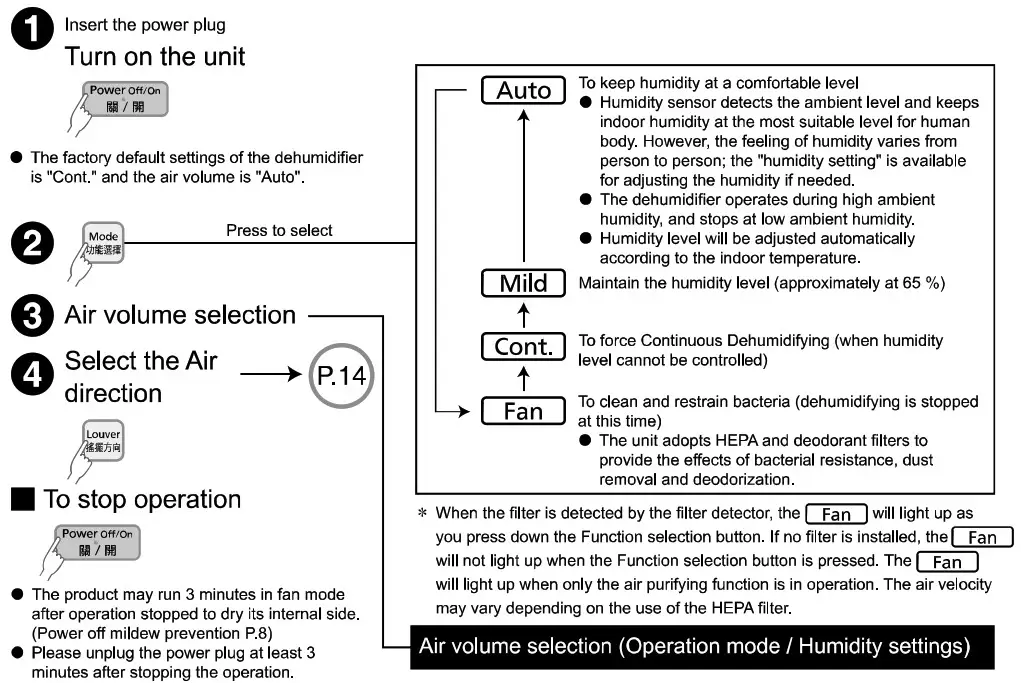 Panasonic F YAU25H 25L 2 In 1 Air Purifying Dehumidifier - Operation Mode 2