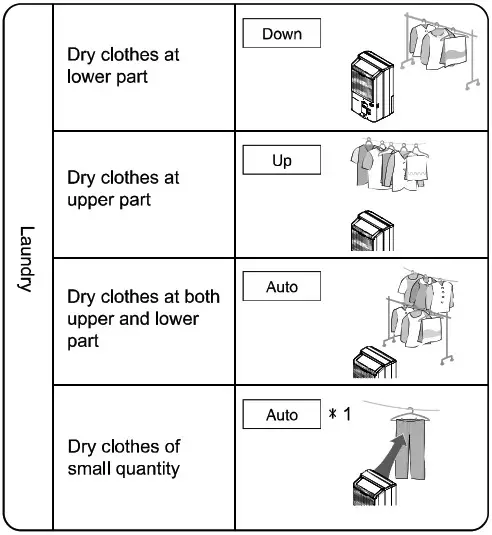 Panasonic F YAU25H 25L 2 In 1 Air Purifying Dehumidifier - Operations of the air direction selection 1
