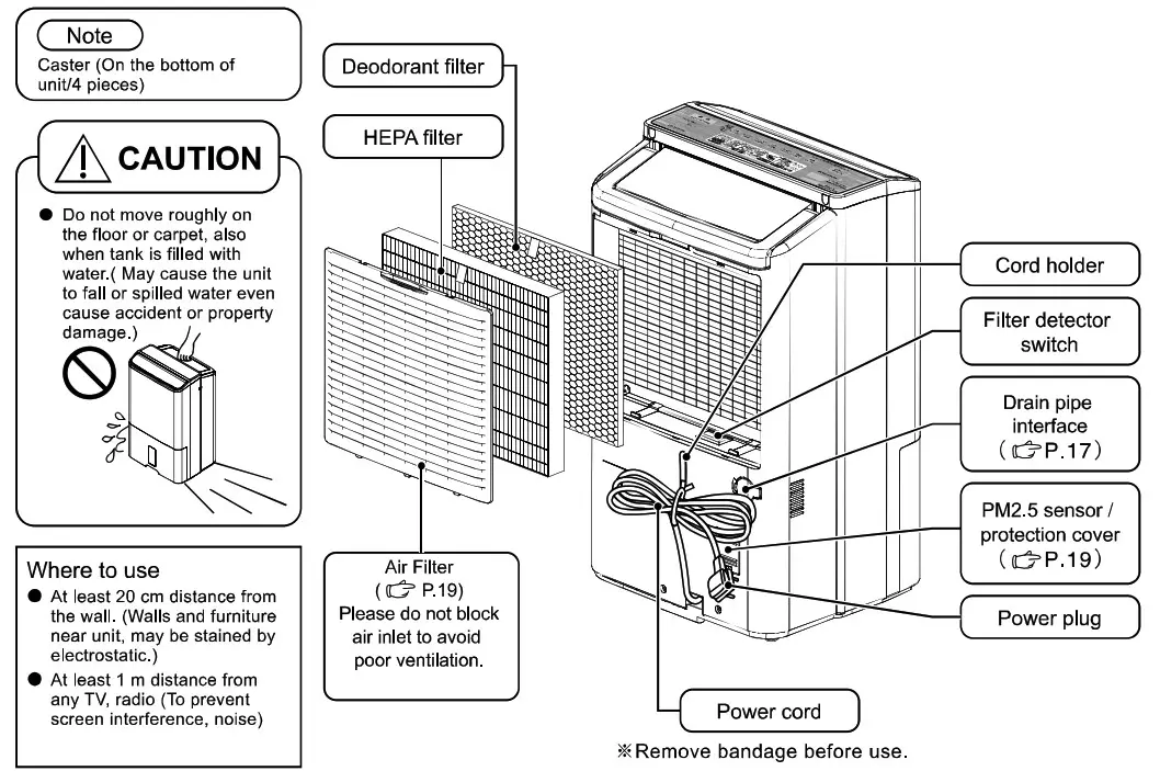 Panasonic F YAU25H 25L 2 In 1 Air Purifying Dehumidifier - Parts Name Back
