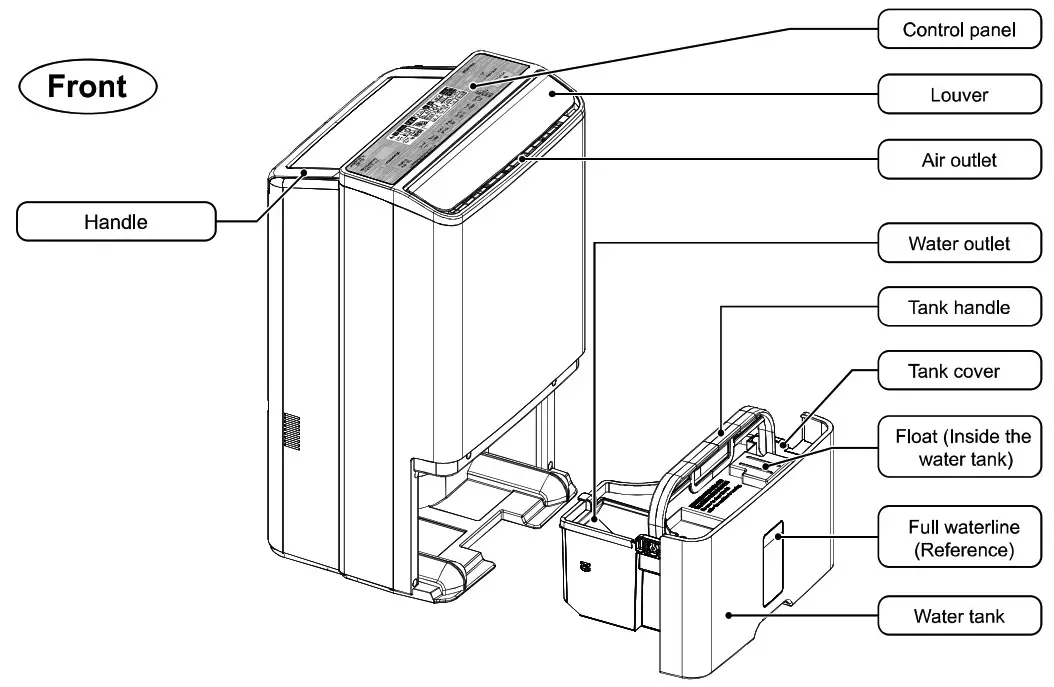 Panasonic F YAU25H 25L 2 In 1 Air Purifying Dehumidifier - Parts Name Front