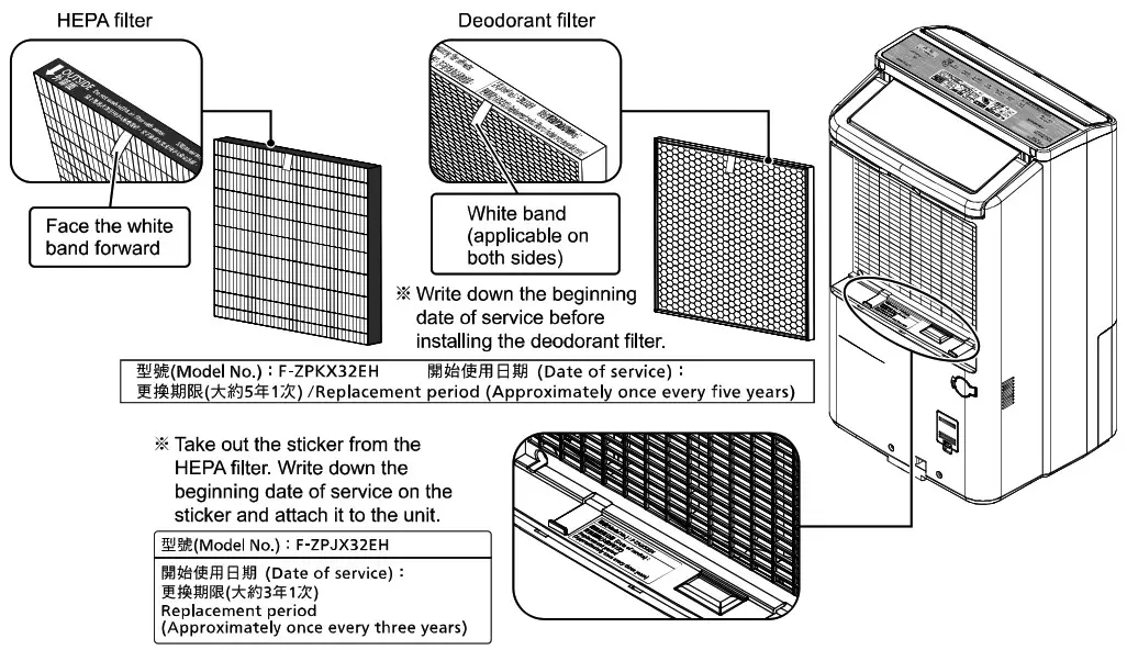 Panasonic F YAU25H 25L 2 In 1 Air Purifying Dehumidifier - Preparation 3