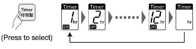 Panasonic F YAU25H 25L 2 In 1 Air Purifying Dehumidifier - To Use timed power off during operation