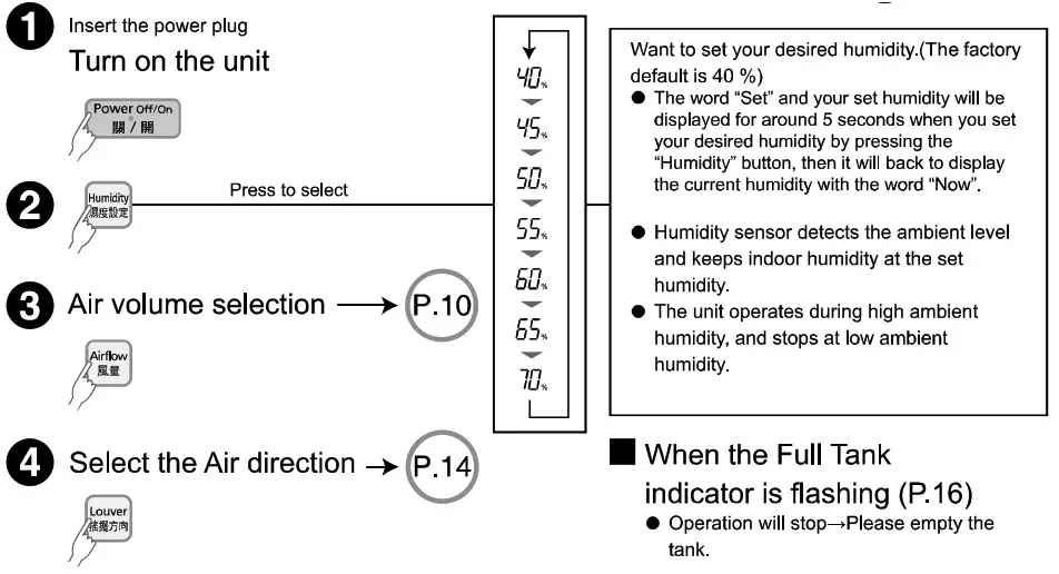 Panasonic F YAU25H 25L 2 In 1 Air Purifying Dehumidifier - To set humidity 2