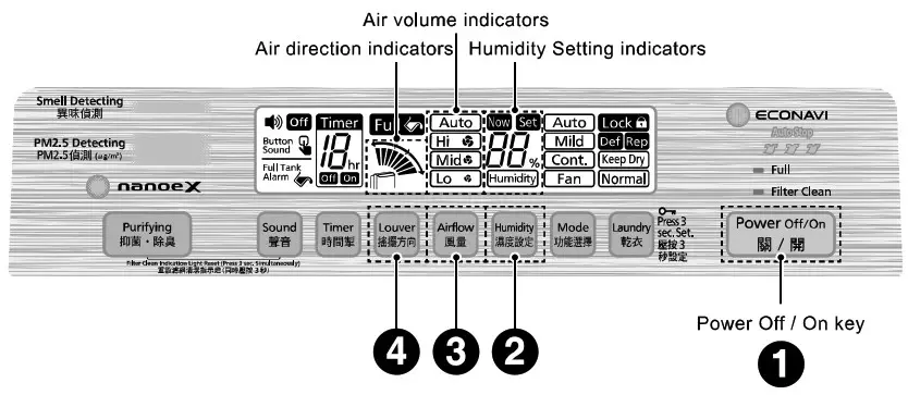 Panasonic F YAU25H 25L 2 In 1 Air Purifying Dehumidifier - To set humidity
