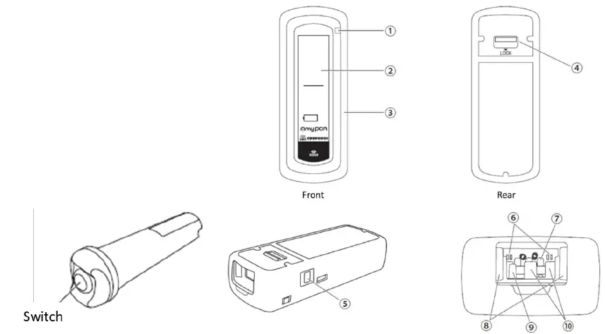 DAIKIN CAPS100US Amy PCA Switch FIG1