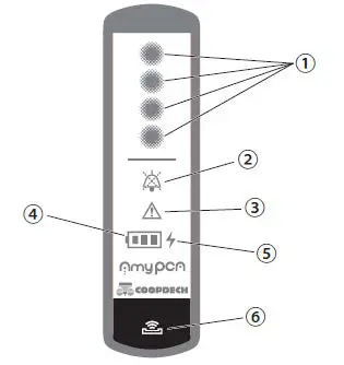 DAIKIN CAPS100US Amy PCA Switch FIG2
