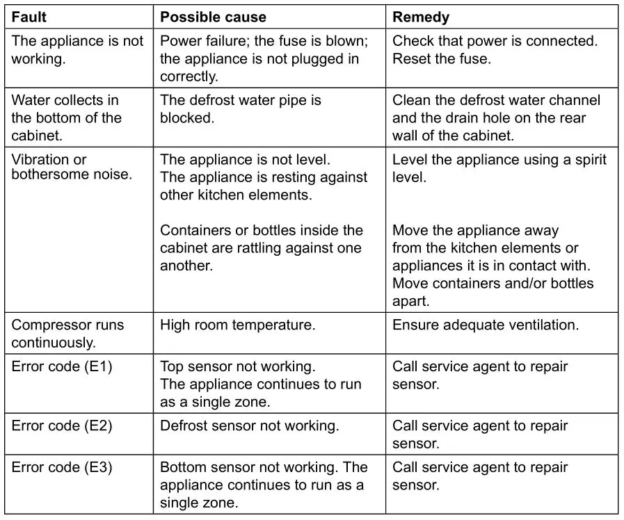 VINTEC Bottle Multi Zone Wine Storage Cabinet - Fault finding