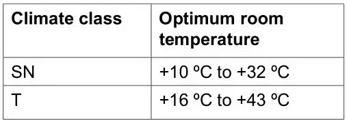VINTEC Bottle Multi Zone Wine Storage Cabinet - Placement