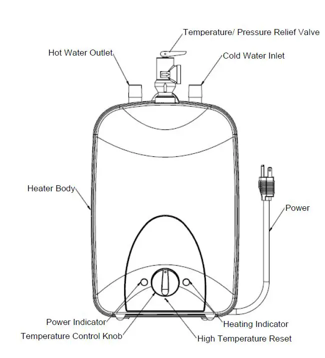 Eemax-A865b25F-Electric-Mini-Tank-Water-Heaters-FIG1