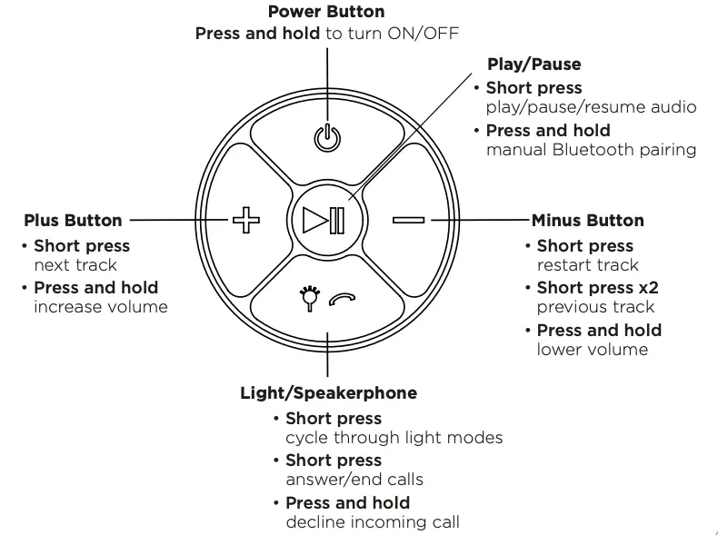 Basic Controls