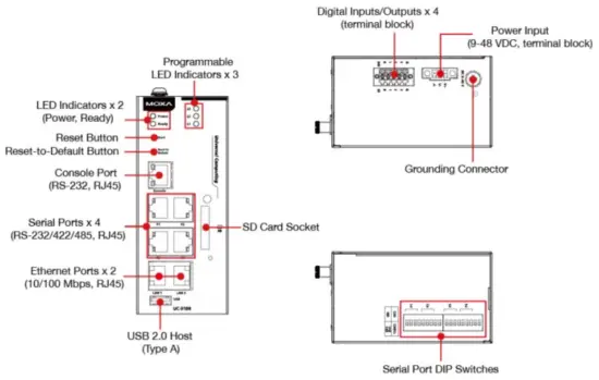 MOXA UC 5100 Series Arm Based Computer - Appearance