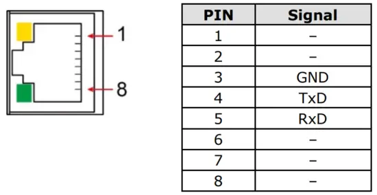 MOXA UC 5100 Series Arm Based Computer - Concol Port