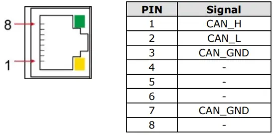 MOXA UC 5100 Series Arm Based Computer - Connect Can Device