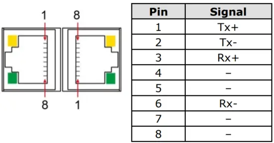MOXA UC 5100 Series Arm Based Computer - Connect Network