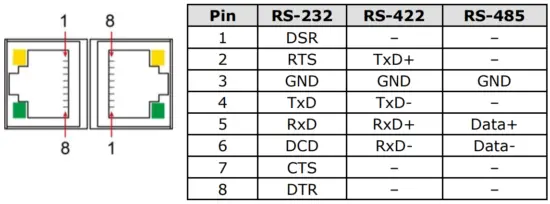 MOXA UC 5100 Series Arm Based Computer - Connect Serial Device