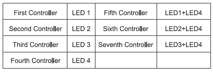 How to Connect to PS3