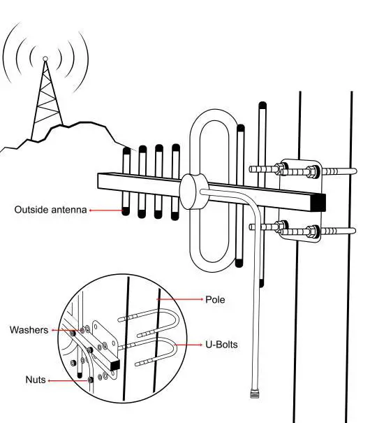 Shenzhen Anhuatuo Technology LTE-A Cell Phone Signal Booster-fig5