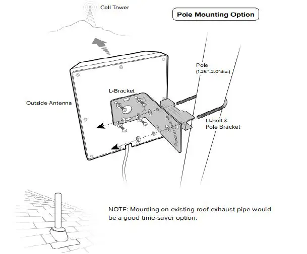 Shenzhen Anhuatuo Technology LTE-A Cell Phone Signal Booster-fig6