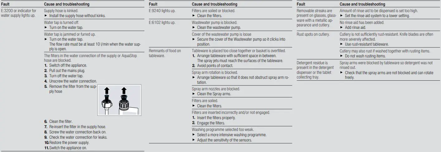 GAGGENAU-DF260101-Dishwasher-FIG-12