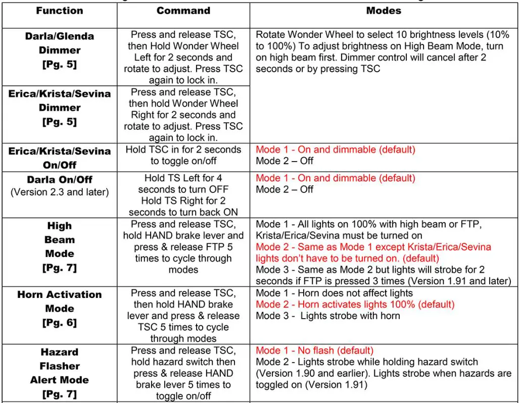 clearwater- LIGHTS- 1635968474- CAN- Opener-fig-22