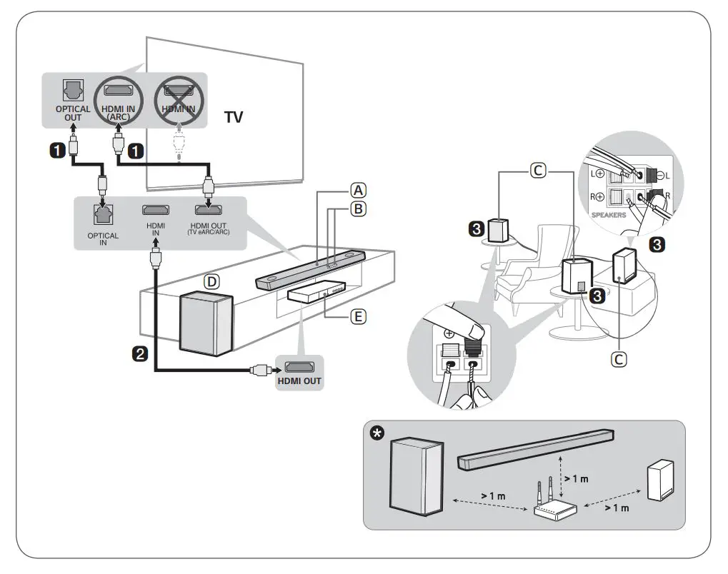 LG SPD7Y-3.1.2-Channel -Sound -Bar-with-Dolby-Atmos-1