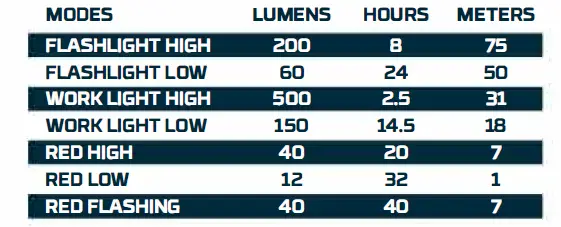 NEBO NEB-WLT-0022 Franklin Dual Flashlight TABLE